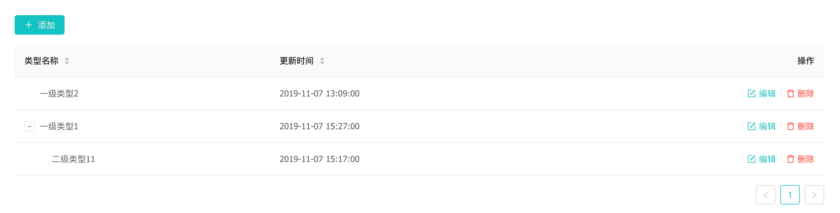 announcement type query