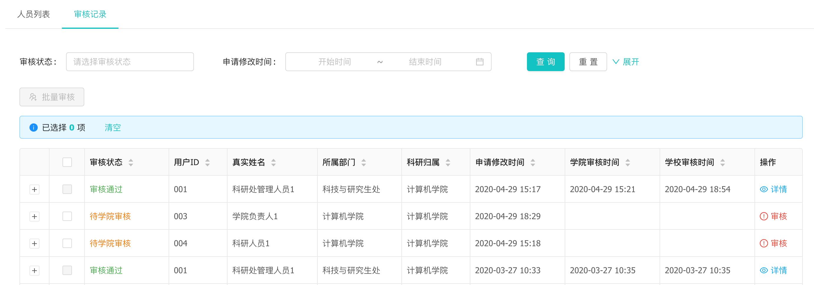 researcher audit query